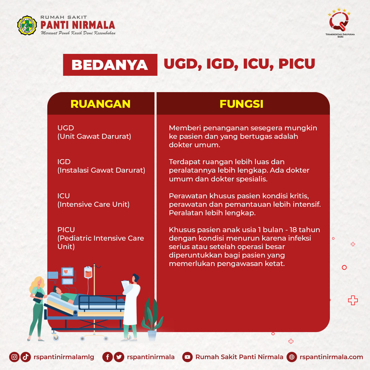 Tau gak sih bedanya IGD, UGD, ICU, PICU ???