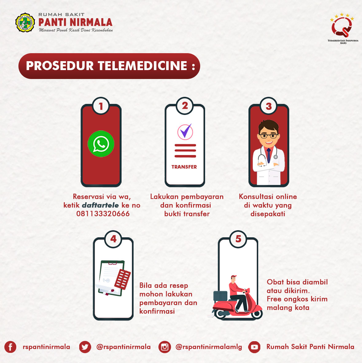 Prosedur Telemedicine RS Panti Nirmala Malang